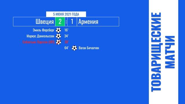 Товарищеские матчи. 5 июня 2021 года смотреть онлайн