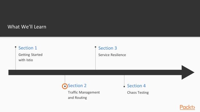 Kubernetes Service Mesh with Istio: The Course Overview | packtpub.com смотреть онлайн