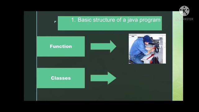 Basic Structure of a java program; Understanding our First Java Hello World Program смотреть онлайн