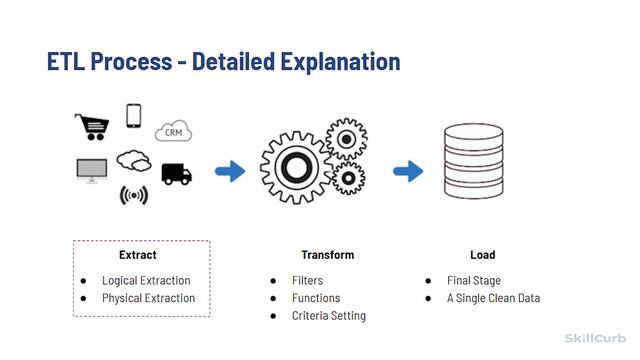 What is ETL for Beginners | ETL Non-Technical Explanation смотреть онлайн