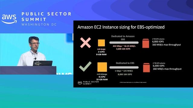 Design, Deploy, and Optimize Microsoft SQL Server on AWS смотреть онлайн