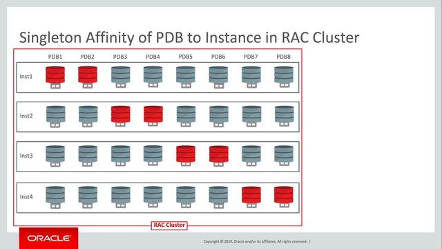 06 Integration with RAC смотреть онлайн