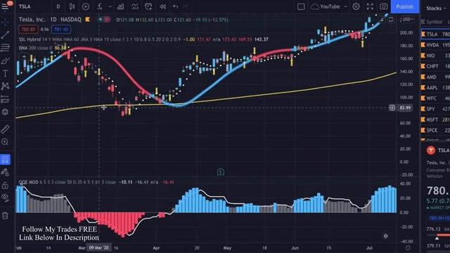 The Most Accurate Buy Sell Signal Indicator in Tradingview | 100% PROFITABLE TRADING STRATEGY смотреть онлайн