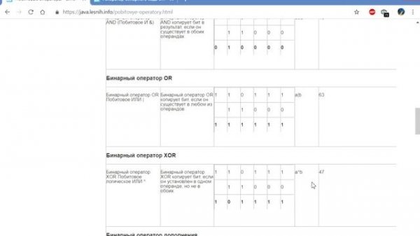 Основы Java - Бинарные операторы Java побитовые операторы
