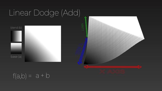 The Mathematics of Blend Modes смотреть онлайн