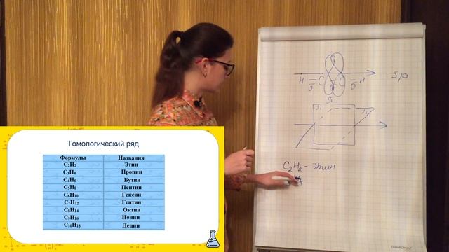 АЛКИНЫ: СТРОЕНИЕ, ИЗОМЕРИЯ, НОМЕНКЛАТУРА. ХИМИЯ 10 КЛАСС смотреть онлайн