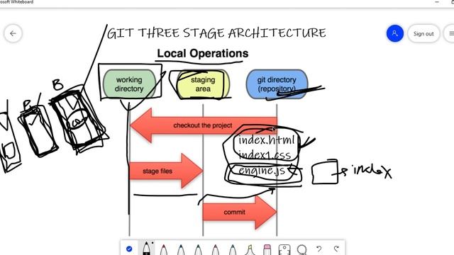 #2 Git three stage architecture || Git and Github course for absolute beginners смотреть онлайн
