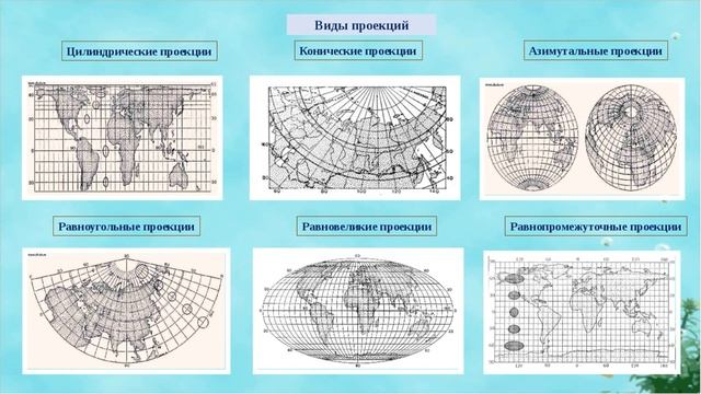 Видео Урок по НВП на тему Военная топография смотреть онлайн