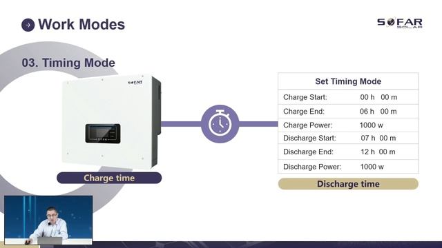 Introduction to Three Phase Hybrid Inverter: Powering your energy needs