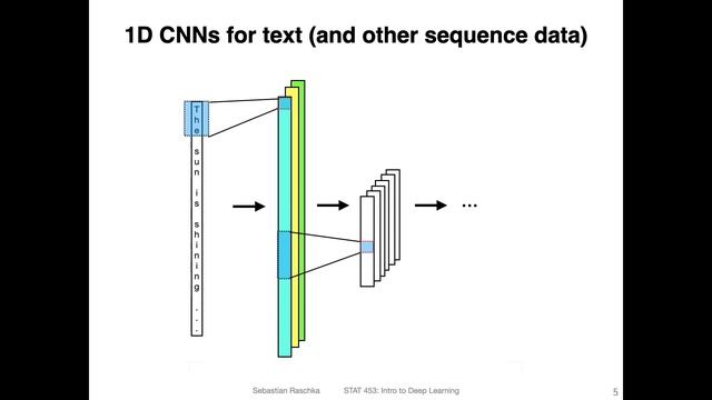 L15.1: Different Methods for Working With Text Data смотреть онлайн
