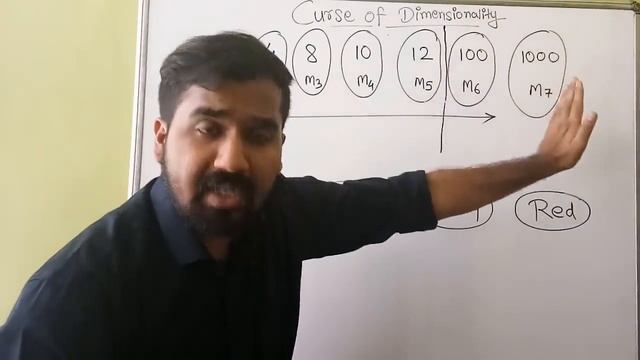 Curse Of Dimensionality Explained with Examples in Hindi ll Machine Learning Course смотреть онлайн