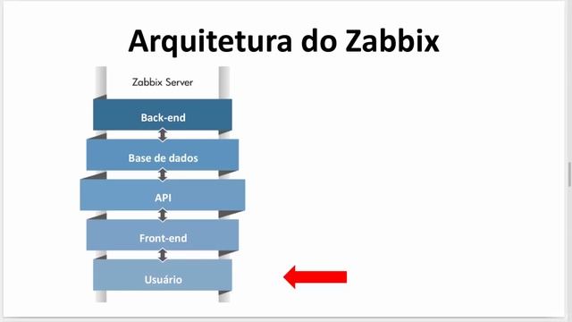 Zabbix | 10. Arquitetura смотреть онлайн