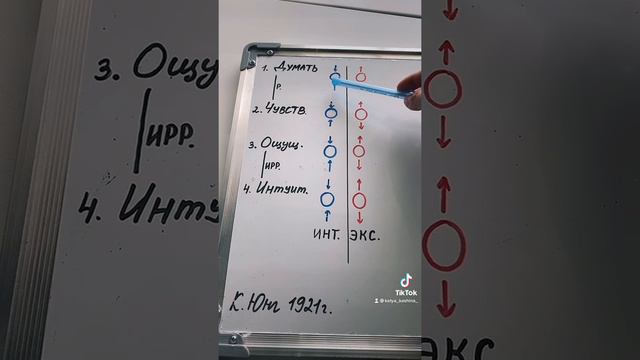 Вся психология за 3 минуты смотреть онлайн