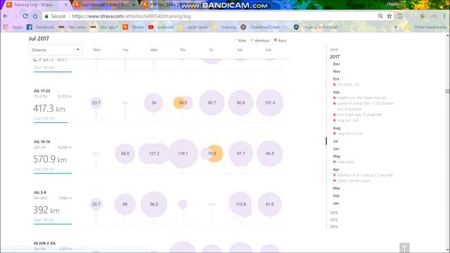 OVER 5 W/KG FTP - HOW I DID IT? смотреть онлайн