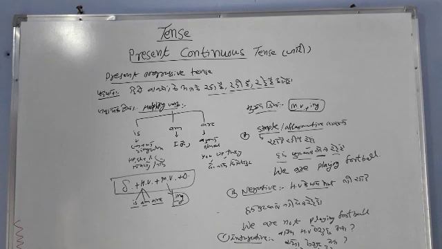 English grammar #Tense=present continuous tense , sentences, helping verb,adverbs,uses, смотреть онлайн