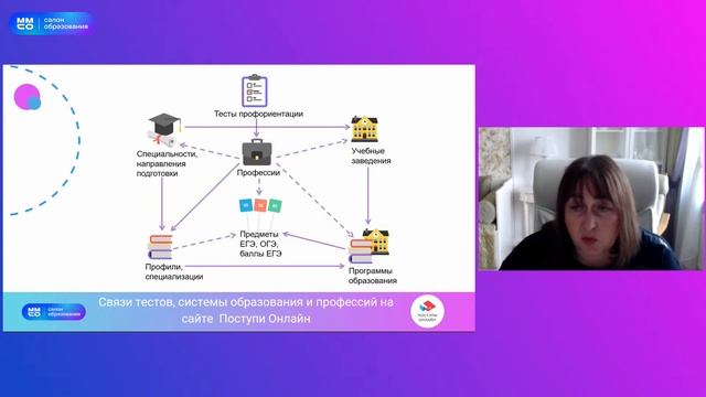 Искусство Сотворения