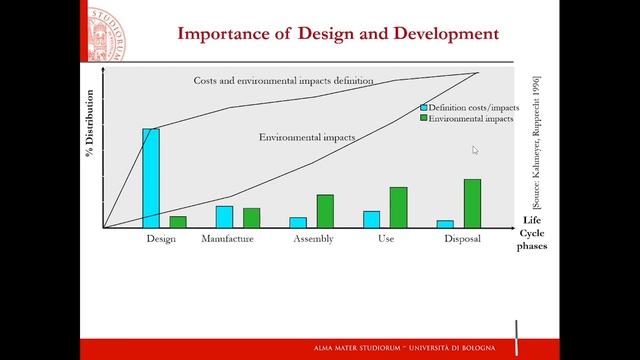 ENVIRONMENTAL SUSTAINABILITY ASSESSMENT IN WASTE PREVENTION AND TREATMENTS Lecture 04 - 29 April смотреть онлайн