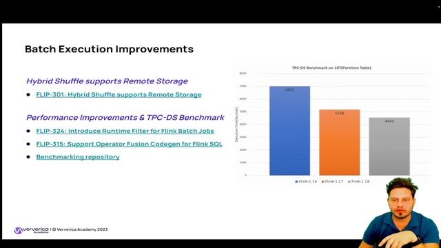 Apache Flink® 1.18 Release Highlights смотреть онлайн