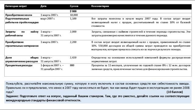 Видеолекция 4 МСФО 16 "Основные средства" + МСФО 23 "Затраты по займам" - часть 1 смотреть онлайн