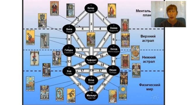 Презентация курса: Боевая сефиротическая магия. Велимира.