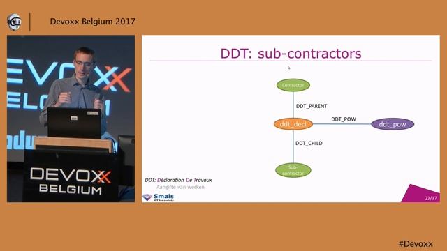 Fighting fraud with graph databases by Vandy Berten смотреть онлайн