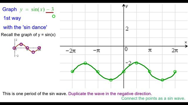 22VB Quick! Graph y = sinx - 3 смотреть онлайн