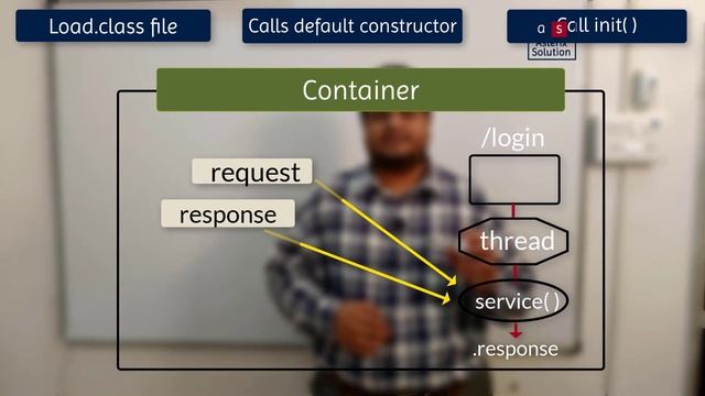 How Servlet Works? | Servlet And JSP Series | Asterix Solution