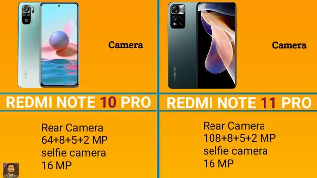 Redmi Note 11 Pro 5G vs Redmi Note 10 Pro | Best Phone Under ₹20,000⚡Full Honest comparison ? смотреть онлайн