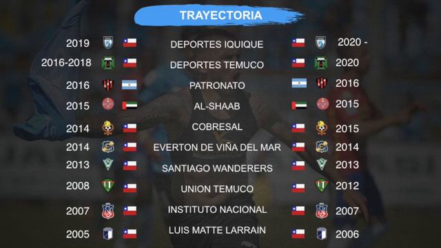 6 Judas del futbol chileno смотреть онлайн
