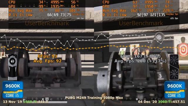 1660-Ti vs 3060-Ti - 9600K ? CSGO ? Fortnite ? PUBG ? GTAV ? Overwatch. смотреть онлайн