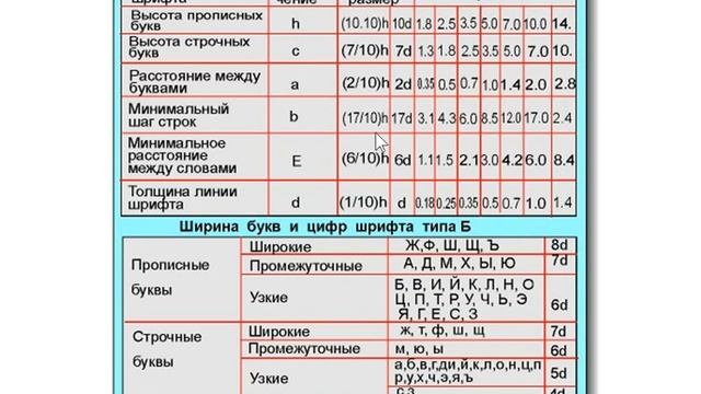 Инженерная графика Тема Чертёжный шрифт смотреть онлайн