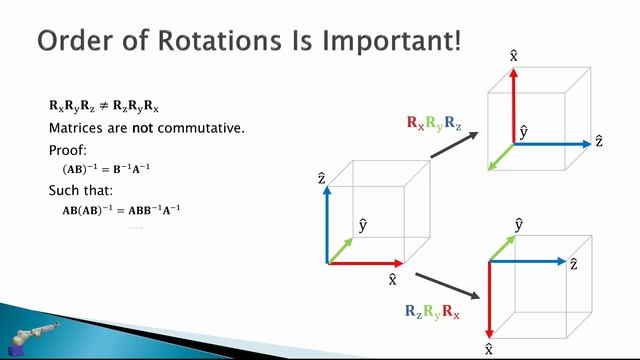2.3 Rotations in 3D смотреть онлайн
