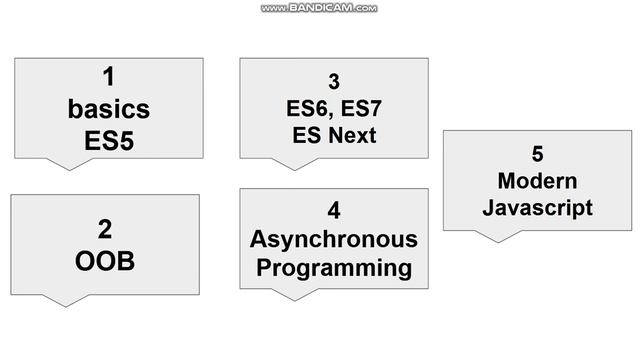 Javascript in Arabic 2023 Course : Introduction смотреть онлайн