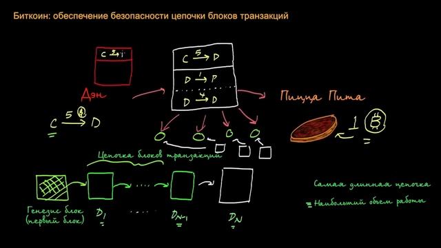 Биткоин – обеспечение безопасности цепочки блоков транзакций смотреть онлайн