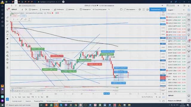 16.09.- 23.09.2020 Торговые идеи на рынке Forex/Точки входа в рынок форекс/Сырье/Кросс пары смотреть онлайн