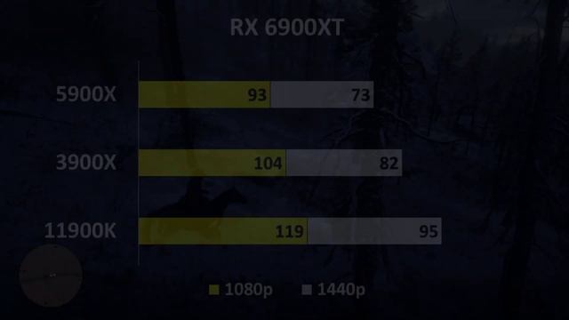 Intel i9 11900k vs Ryzen 9 3900x vs 5900x Gaming Benchmark RX 6900xt смотреть онлайн