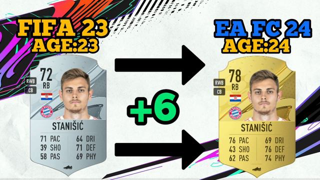 FIFA 24 ( EA SPORTS FC ) | BAYERN MUNICH PLAYERS RATINGS PREDICTION! 🔥😳FT.MULLER,MUSIALA, MANE..ETC смотреть онлайн