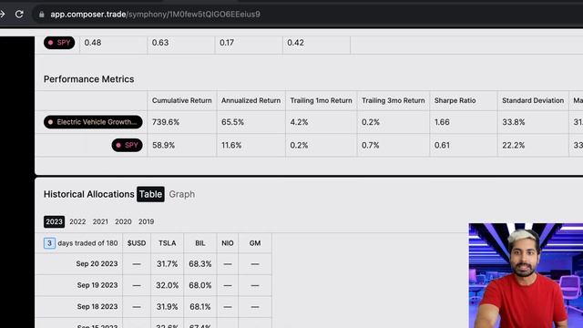 I Built an AI Trading Bot with Llama 2! смотреть онлайн