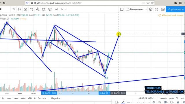 СБЕРБАНК И РАЗВИТИЕ СИТУАЦИИ.TRADEROK смотреть онлайн