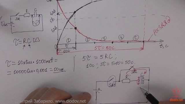 9.8. RC-цепь. Основные параметры и свойства. смотреть онлайн