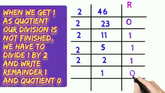 How to convert Decimal to Binary and cross check answer ? смотреть онлайн