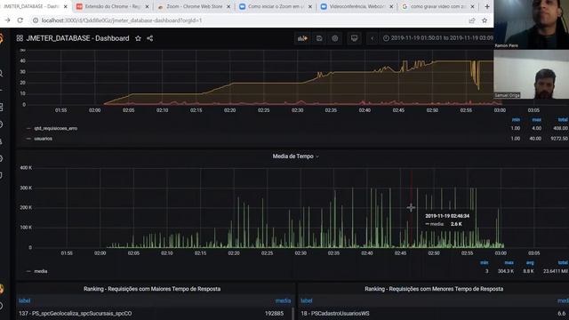 Dashboard com Grafana e PostgreSQL смотреть онлайн