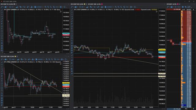 Обзор сделок Торговля фьючерсами  Скальпинг