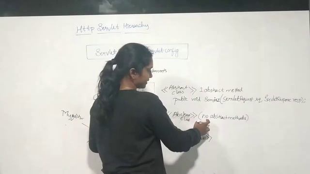 Http Servlet Hierarchy смотреть онлайн