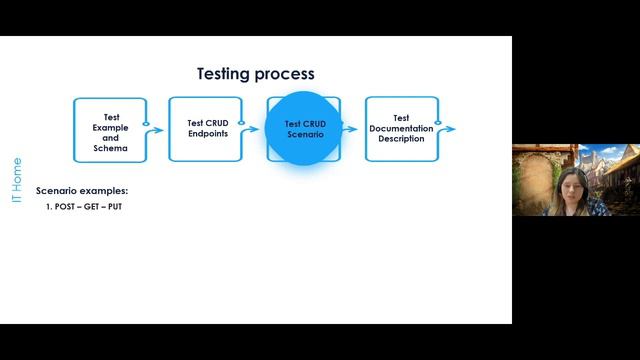 Galina Yarmolenka - REST API Testing For External Integration With Production Bugs