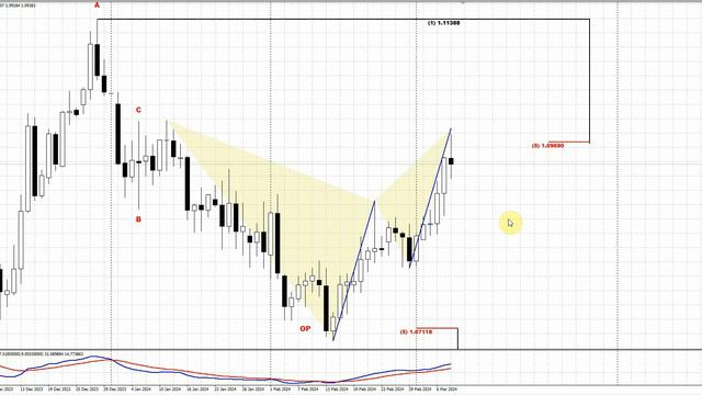 ForexPeaceArmy| Sive Morten Daily EUR/USD 03.11.24 смотреть онлайн