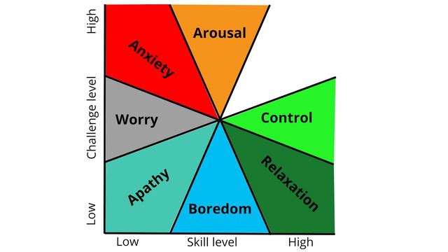 What is Apathy? How To Break Past It. смотреть онлайн