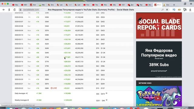 Доход канала Яна Федорова Популярное видео.Svetlana Müller
