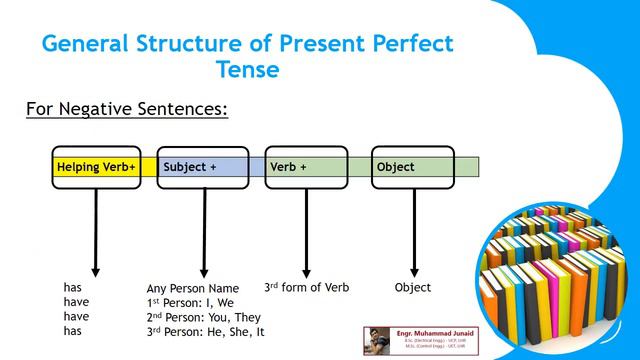 Tenses Made Easy | Present Perfect Tense | English Grammar | Episode 6 смотреть онлайн