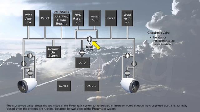 CBT - Airbus 320 - Pneumatics. Air bleed system смотреть онлайн